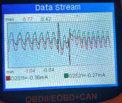 AD410 Data Graphing AD410 Data Graphing