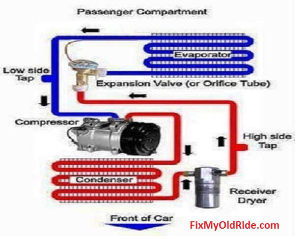 Auto Air Conditioning Troubleshooting Chart