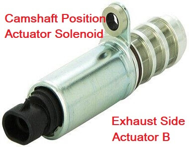 cmp actuator