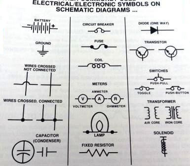 Schematic Automotive Wiring Diagram Symbols from www.fixmyoldride.com