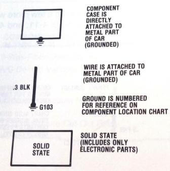 Automotive Electrical Symbols Chart