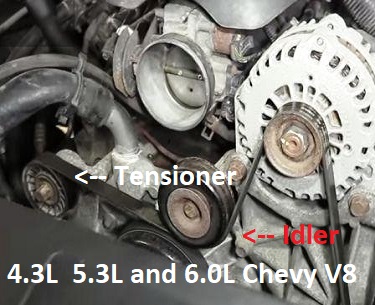 Ac Delco Serpentine Belt Size Chart