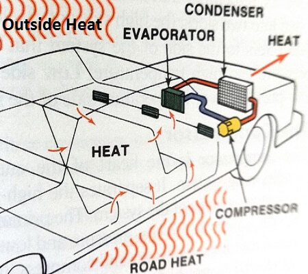 Car Air Conditioning Diagnosis Chart