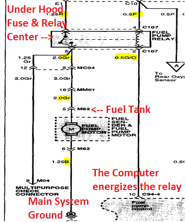 Diagnose And Repair Hyundai Sonata Fuel Pump Issues