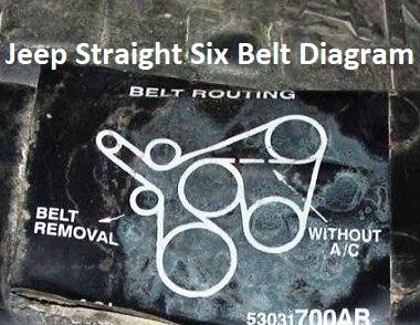 Serpentine Belt Conversion Chart