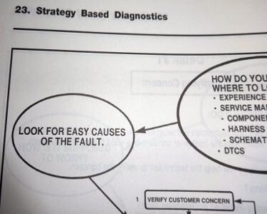 Strategy Based Electrical Diagnosis graphic
