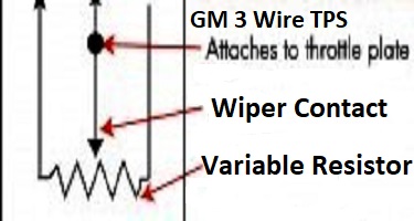Gm Accelerator Pedal Position Sensor Wiring Diagram from www.fixmyoldride.com