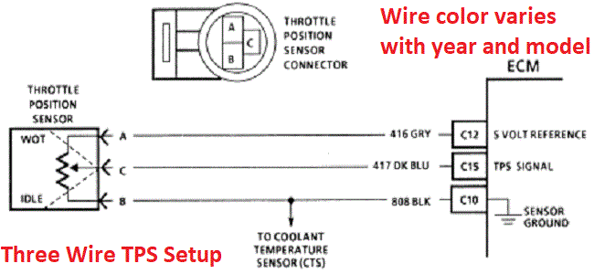 Chevrolet Throttle Position Sensor Diagnosis and Repair Help Speed Sensor Wiring Diagram FixMyOldRide.com