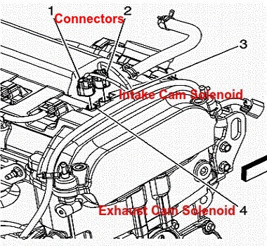 2010 chevy equinox crank sensor