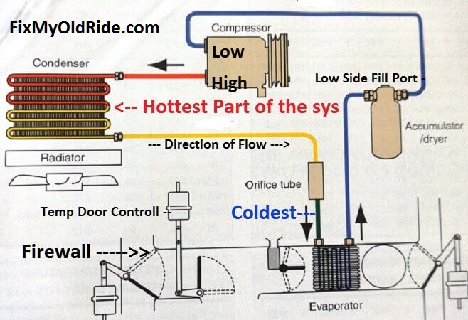Car Ac Diagnosis Chart