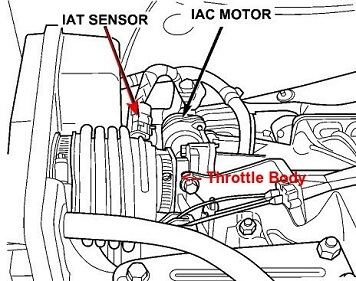 2009 gmc envoy coolant temperature sensor location