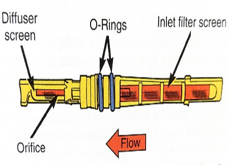 Ford Orifice Tube Color Chart