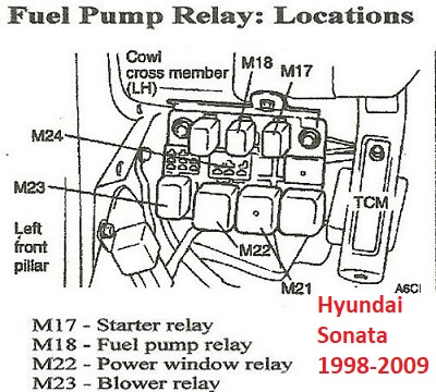 Switch Diagram Relay Wiring 06 Sonata