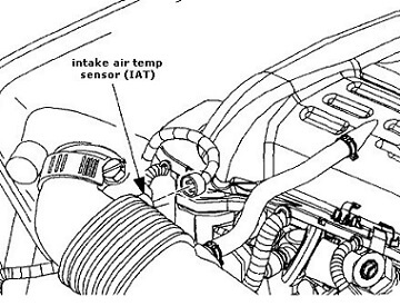 Image Result For Vehicle Modification Image Result For Vehicle Modification