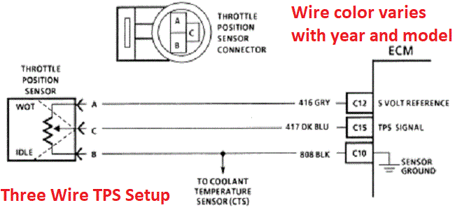 Chevrolet Throttle Position Sensor Diagnosis And Repair Help